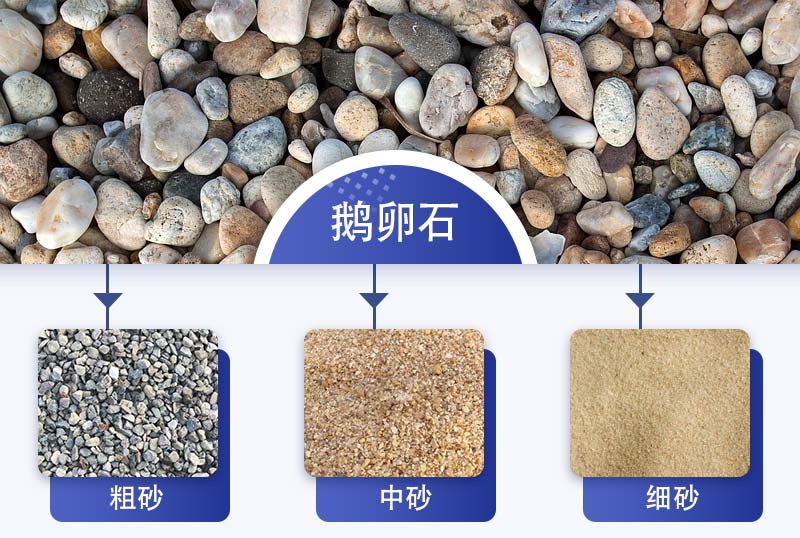 鵝卵石制成的機制砂