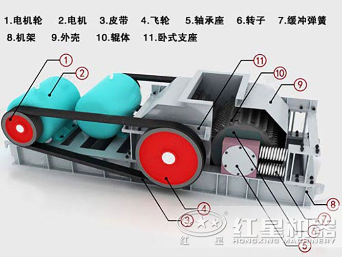 四輥破碎機的結構