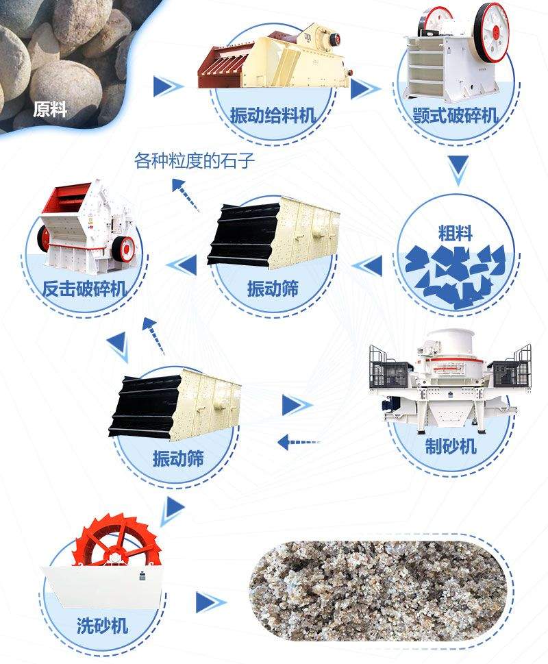 環保制沙生產設備生產流程