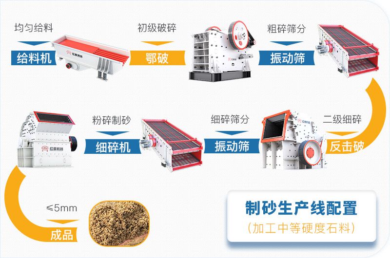 反擊破、細碎機制砂流程.jpg