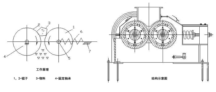 小型對輥機結構示意圖