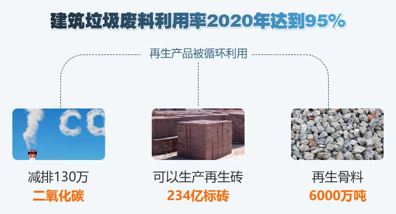 建筑垃圾處理可獲得效益 建筑垃圾處理可獲得效益