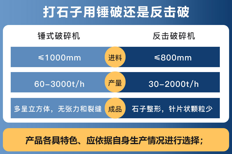 反擊破與錘破