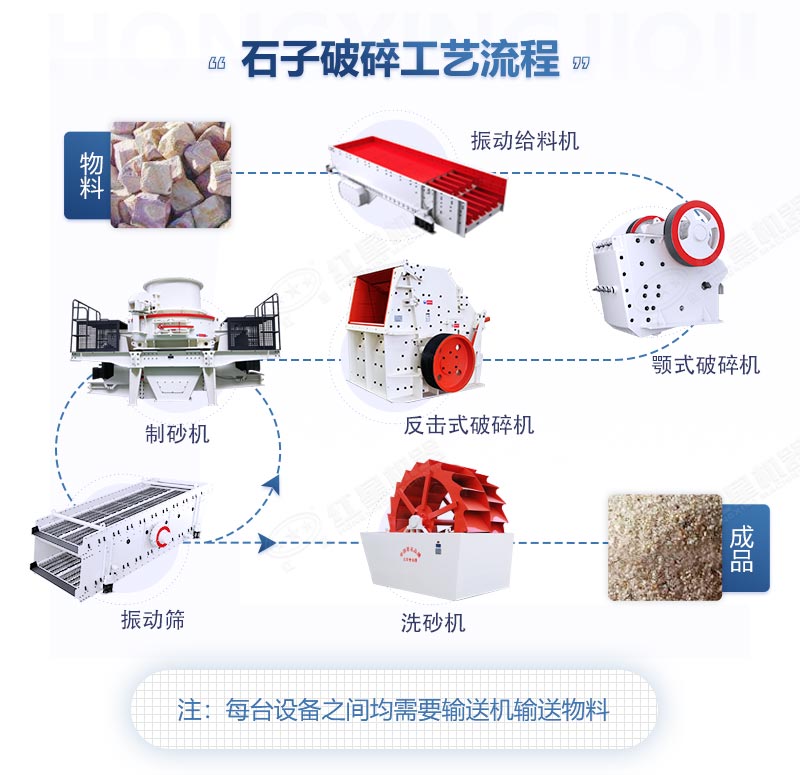 白云石破碎制砂工藝流程示范