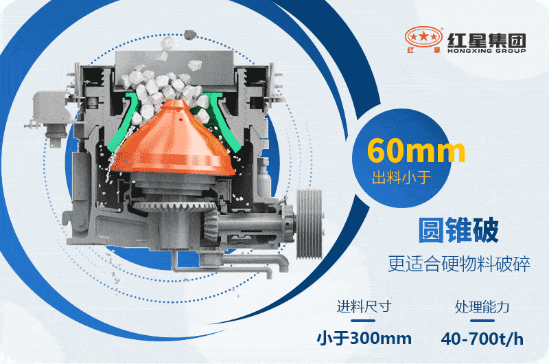 單缸和多缸液壓圓錐破圖片