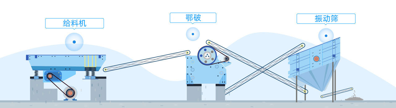 碎石機設備