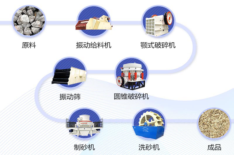 三段破碎制砂生產(chǎn)線流程