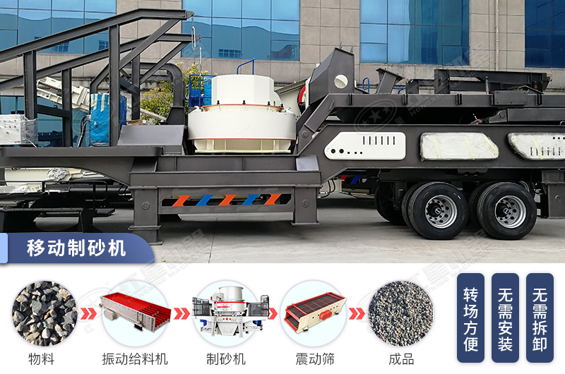 移動式制砂機