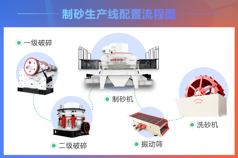 尾礦砂生產線所需設備圖示