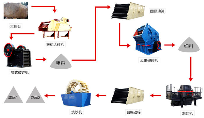 大理石生產線流程圖