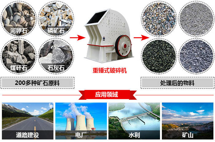 重錘式破石機(jī)可處理200多種物料