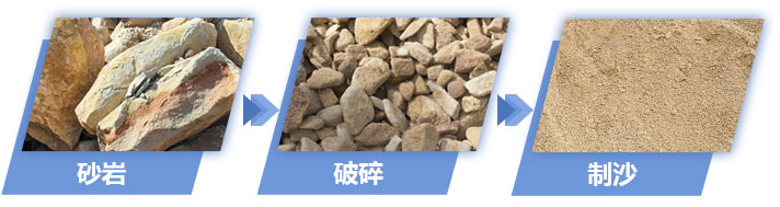 砂巖破碎制沙效果圖