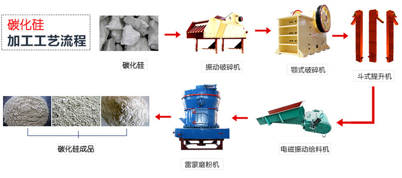 碳化硅加工工藝流程 碳化硅加工工藝流程