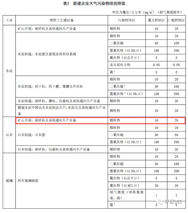 環保