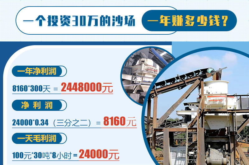 制砂機收益計算