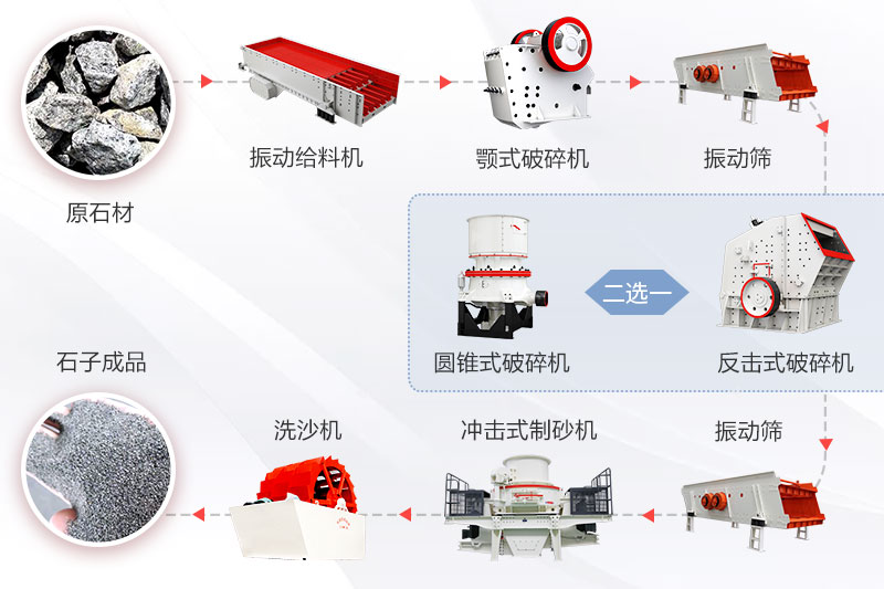 較常見的礦山破碎制砂生產線流程參考
