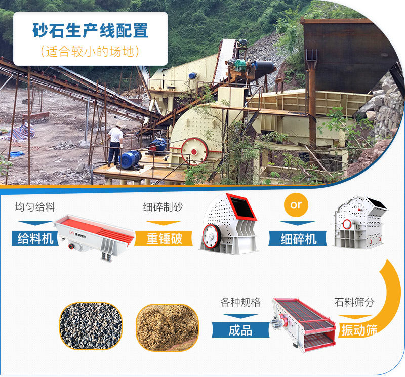 比較適合場地較小的砂石料場配置流程