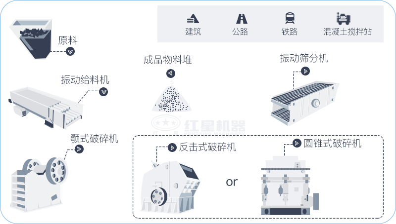 破碎生產線