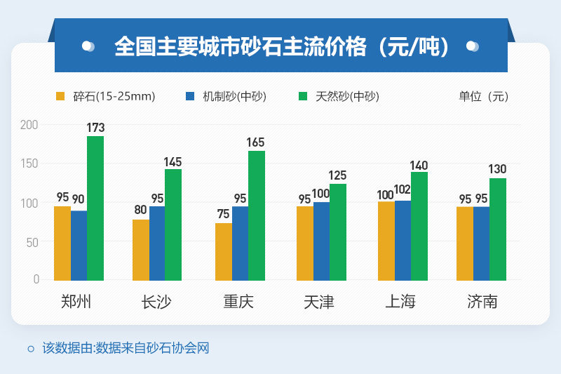 給地區砂石價格
