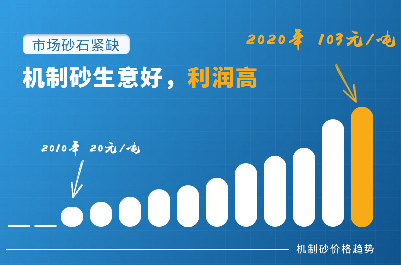 投資小型石子廠利潤可觀