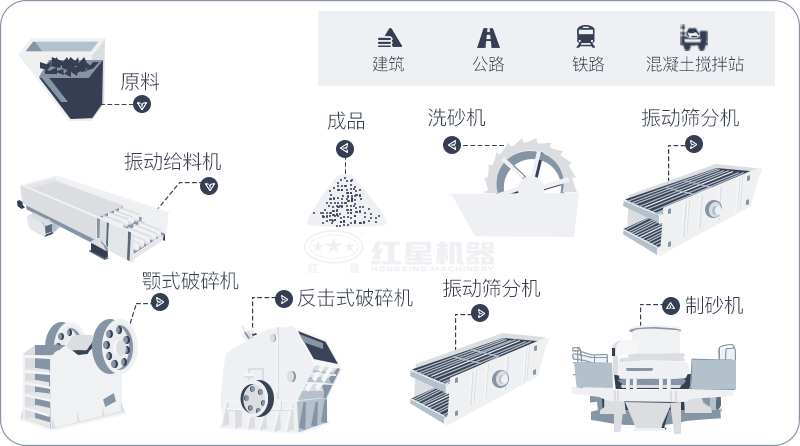 制沙生產(chǎn)線設備流程