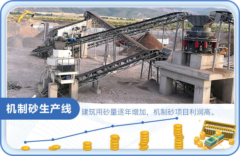 砂石市場大，制砂利潤高