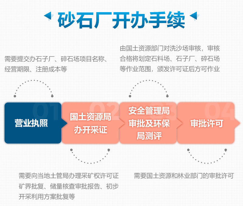 開辦砂石廠需要的手續證件