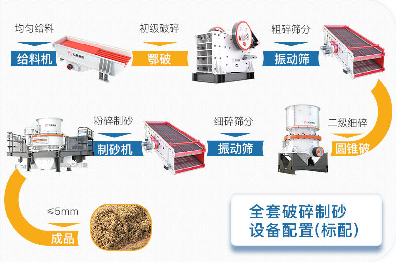 全套破碎制砂設備標配方案流程圖