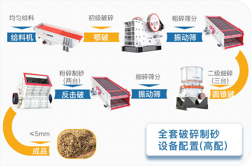 全套破碎制砂設備高配方案流程圖