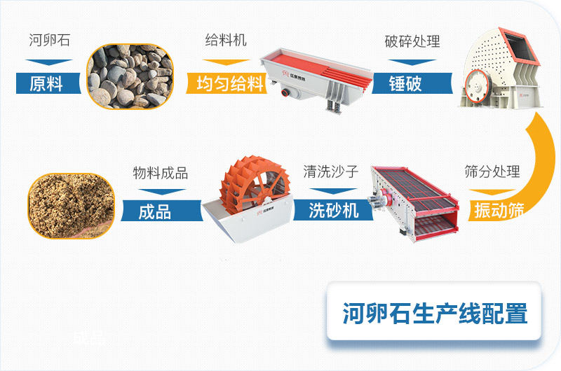河卵石石料碎石機全套生產(chǎn)線設備配置