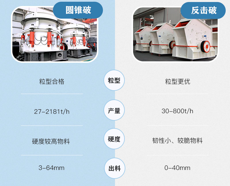 二段破碎設備比較