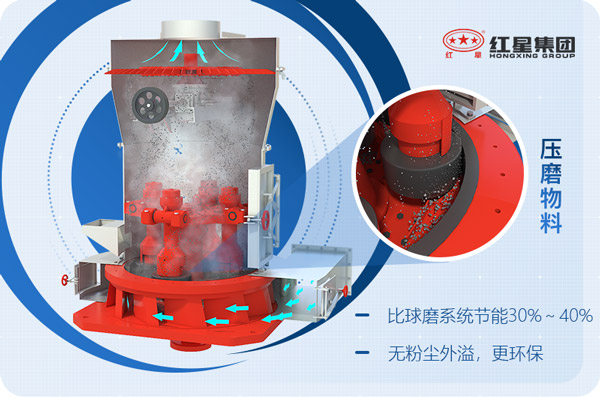 磨粉機原理圖