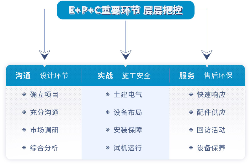 紅星EPC項目內容 紅星EPC項目內容