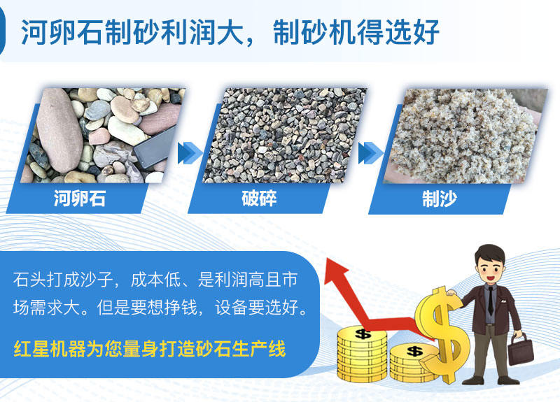 河卵石制砂利潤(rùn)大