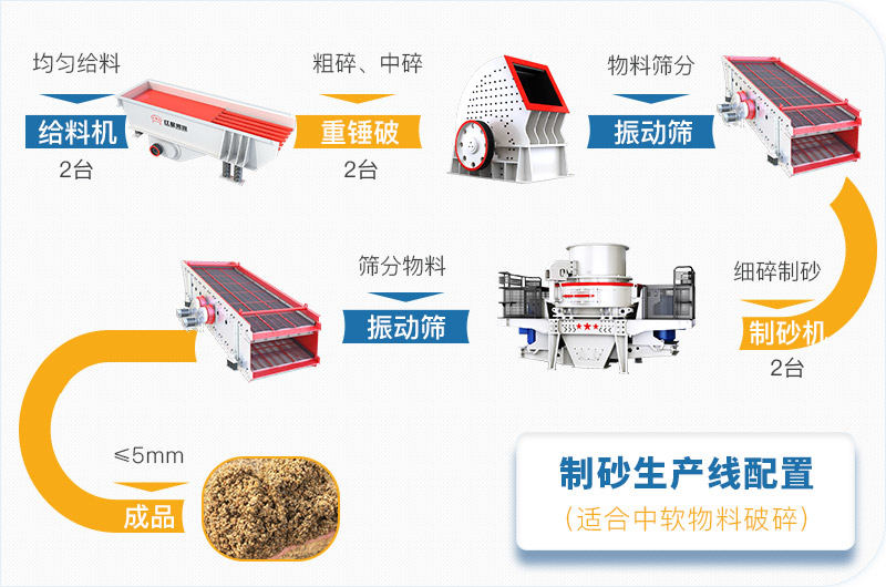 石料破碎生產(chǎn)線工藝流程