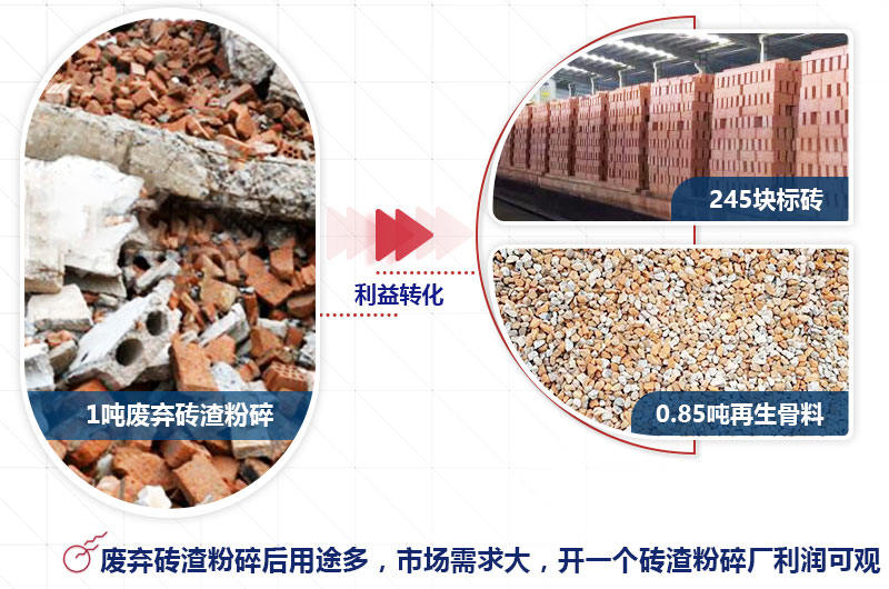 工程棄渣再生骨料利用