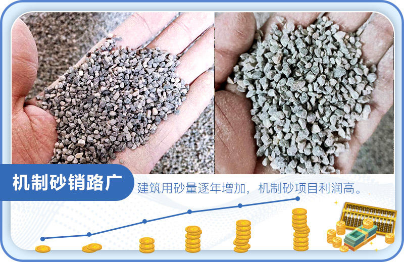 機制砂成品粒型好