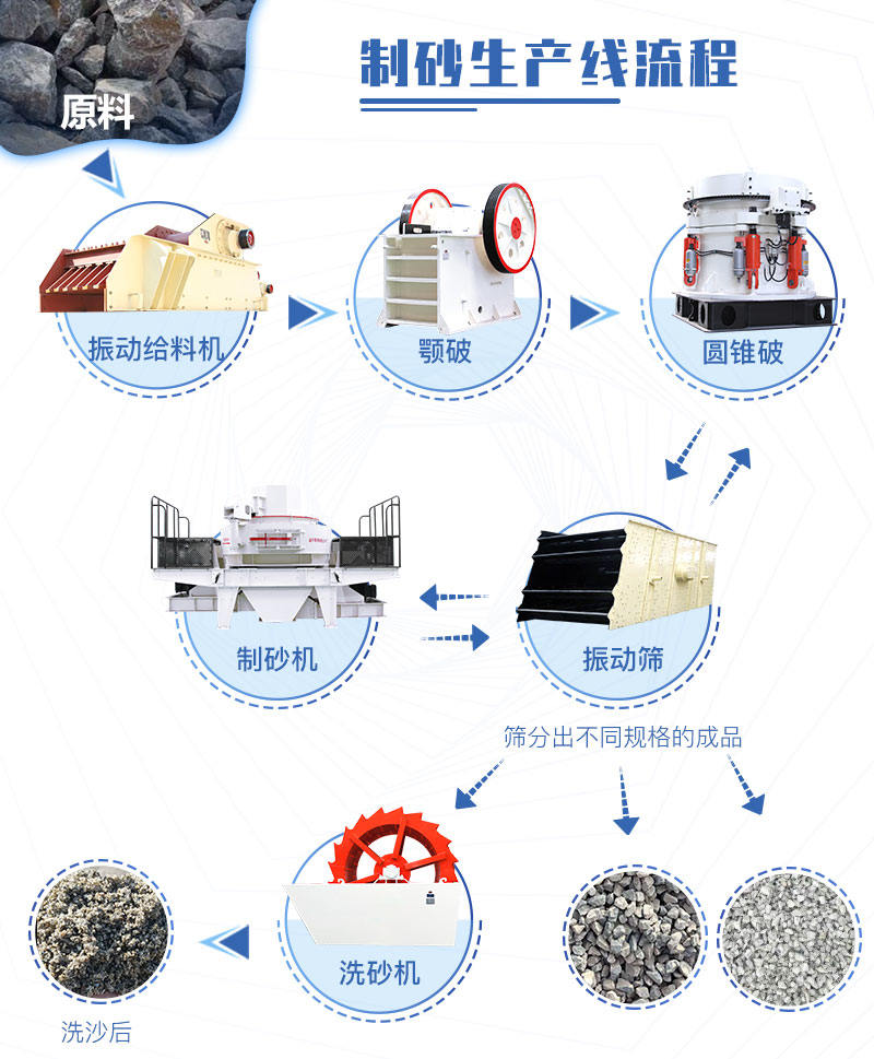 石子生產(chǎn)線流程