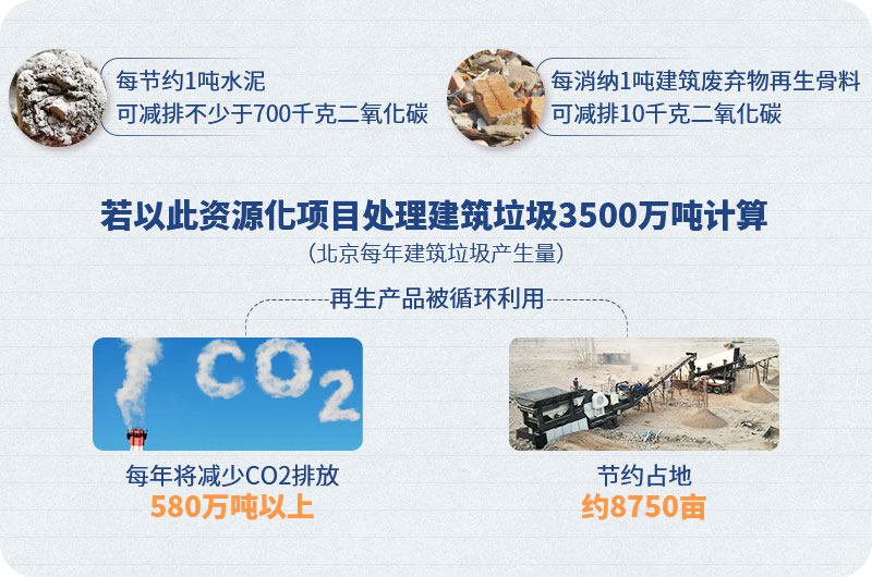 建筑垃圾資源再生用處多