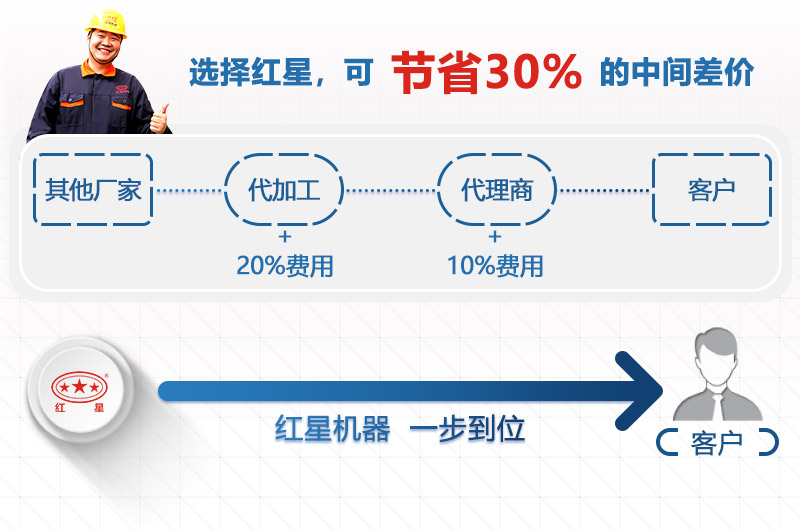 選擇紅星節省中間差價