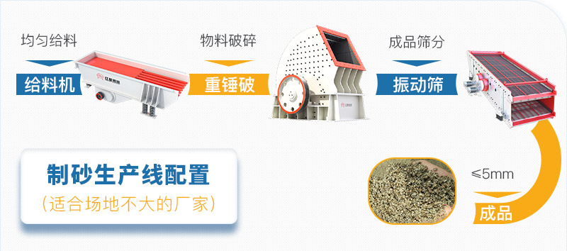 錘破生產系統