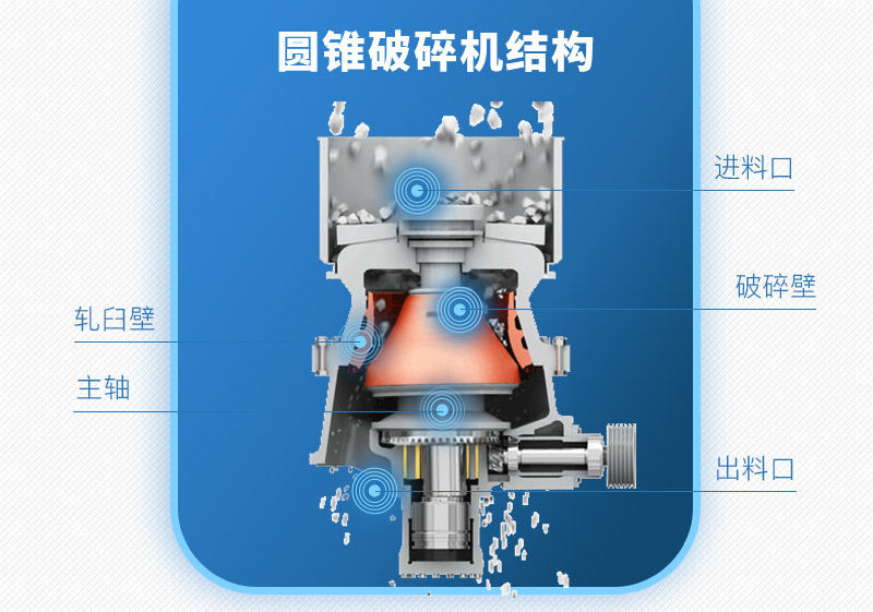 圓錐破碎機生產結構 圓錐破碎機生產結構