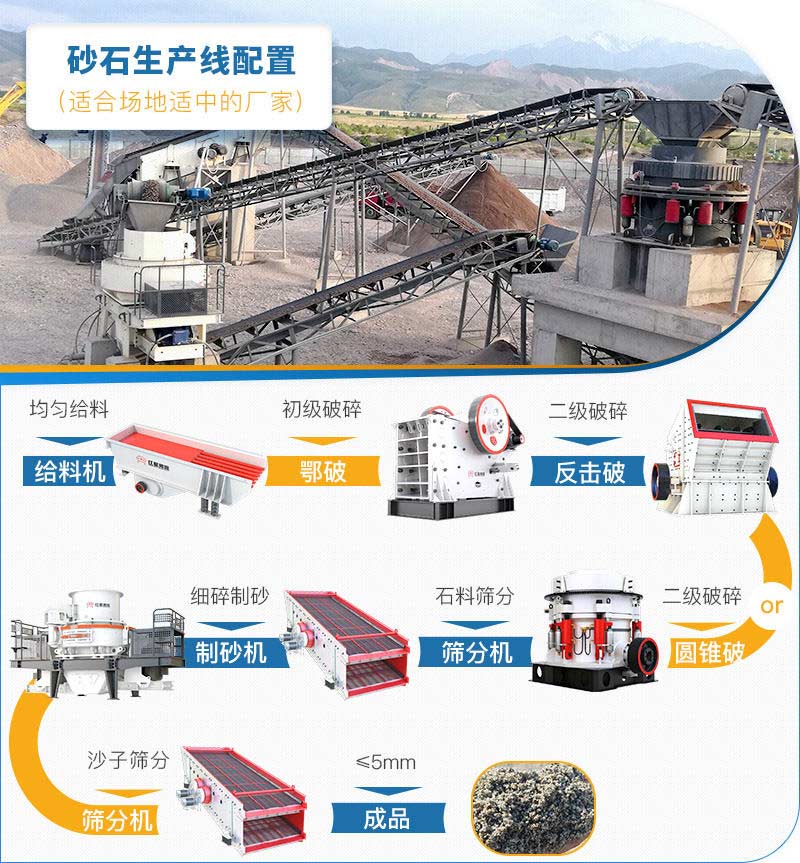 大型磨沙機生產線配置方案