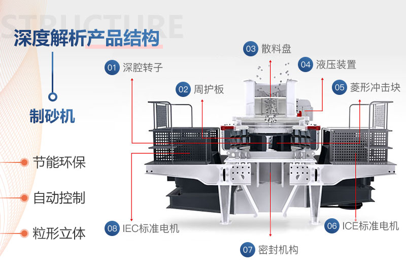 立式制砂機(jī)結(jié)構(gòu) 立式制砂機(jī)結(jié)構(gòu)