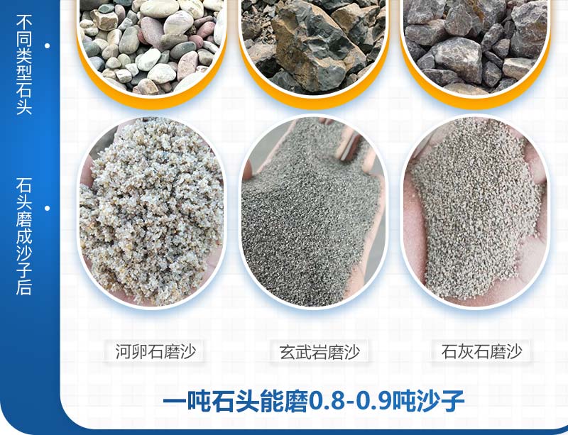 一噸石頭能磨0.8-0.9噸沙子