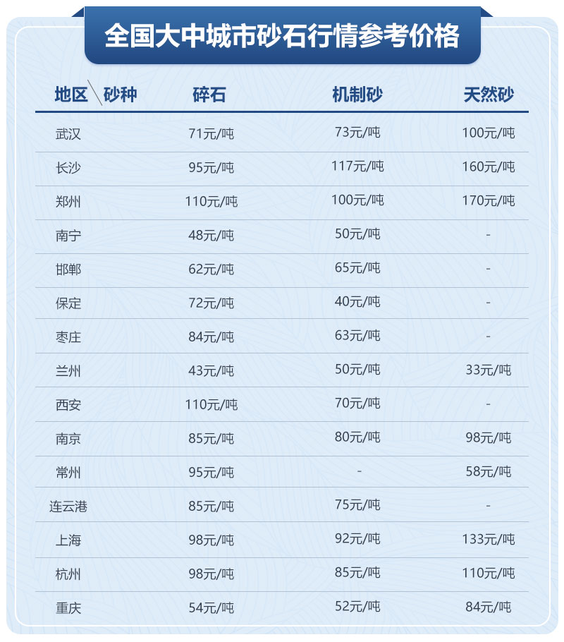 機制砂行情