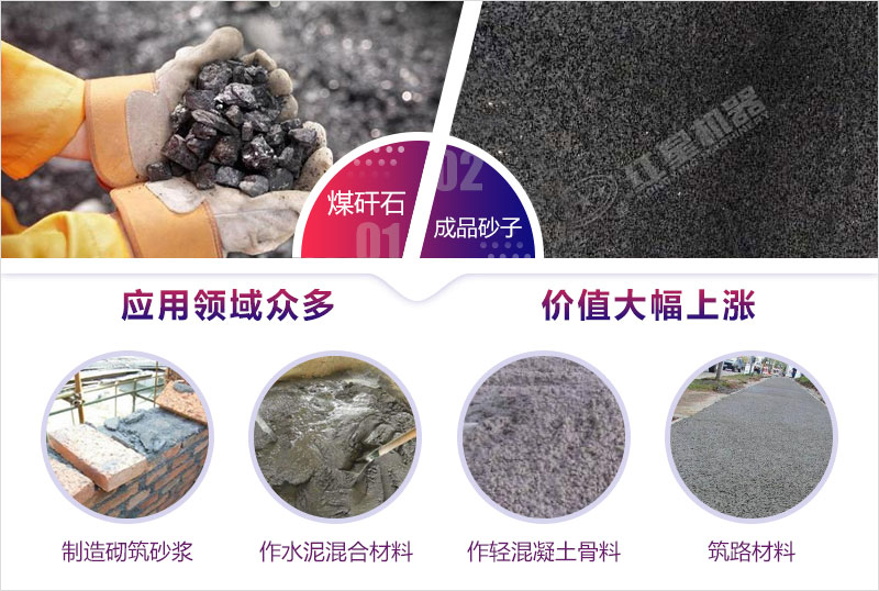 煤矸石沙是否需要水洗看最終用途 煤矸石沙是否需要水洗看最終用途