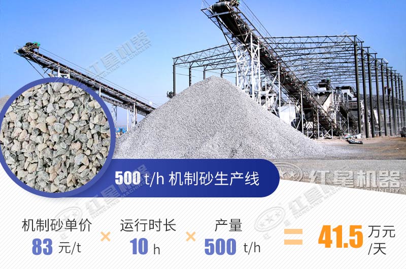 時產(chǎn)500噸砂石廠毛利潤計算