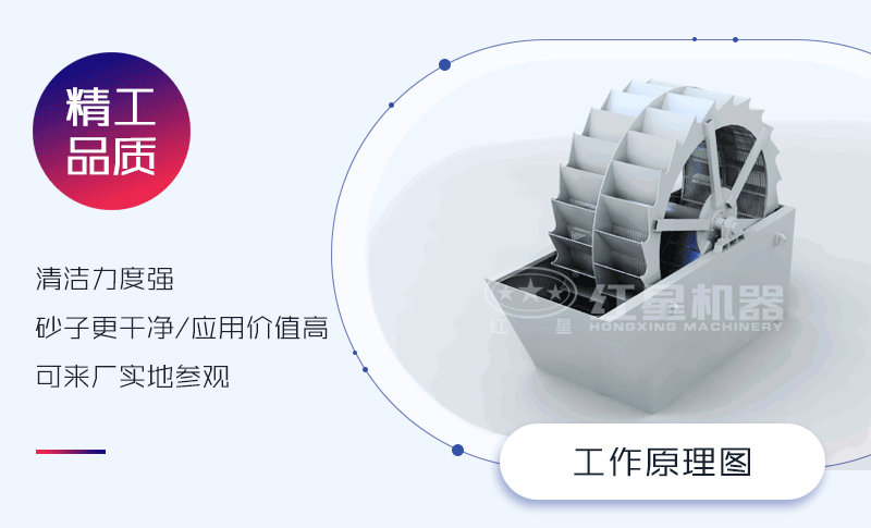 輪式洗砂機工作原理