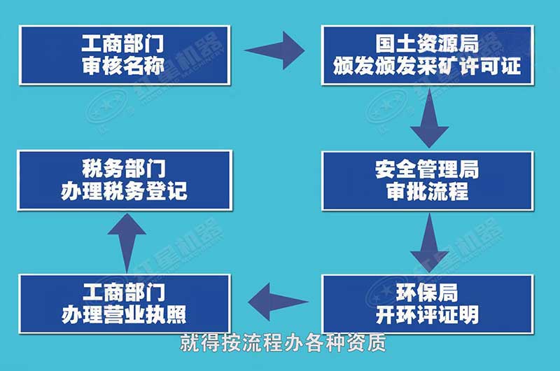 辦理手續(xù)花費不高，但程序比較繁瑣